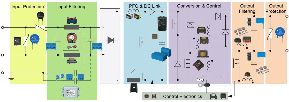 Application Circuit Diagram - EPCOS / TDK Component Solutions for SMPS